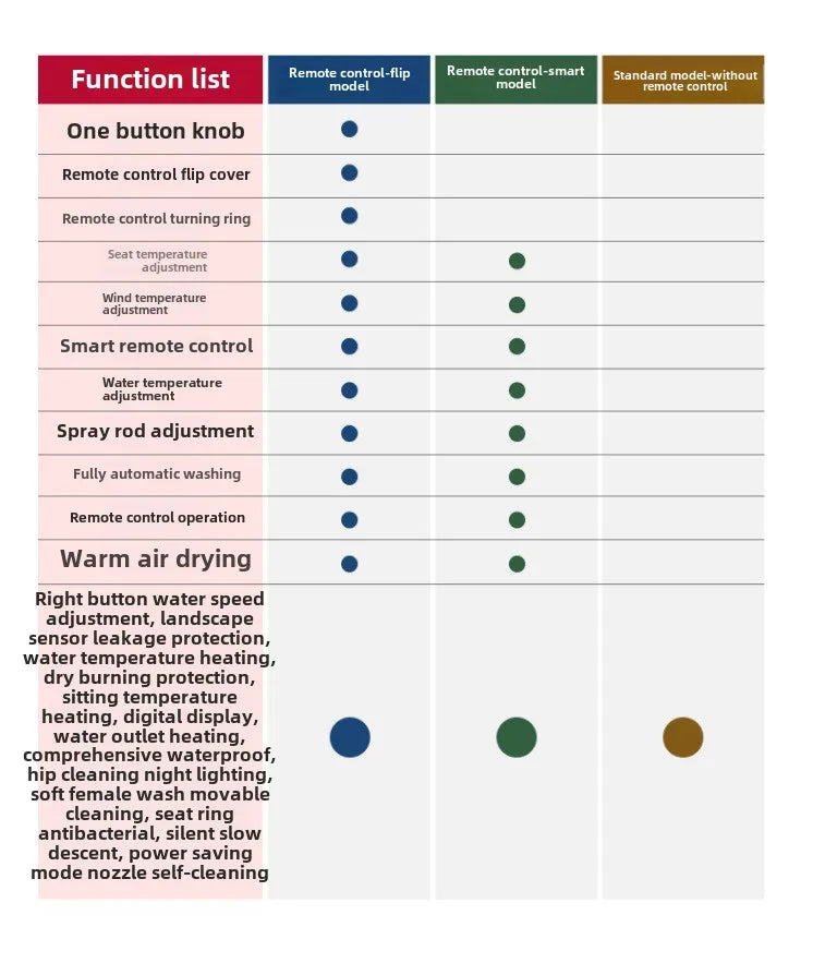Self-Cleaning Smart Toilet Seat Cover with Remote Control and Water Pressure Limitation-Free