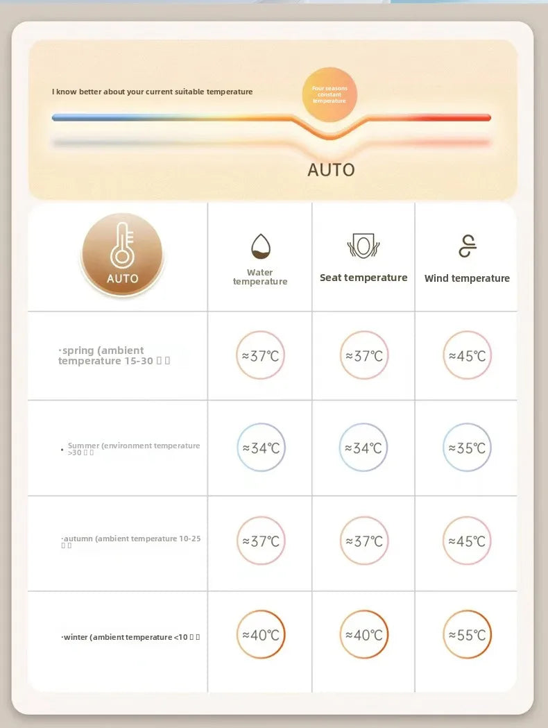 Smart Toilet Seat Cover with Aroma Automatic Flip Voice Control Remote Bidet Wash Dryer