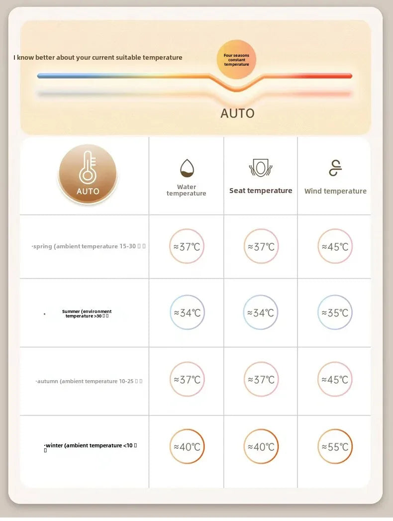 Smart Toilet Seat Cover with Instant Heating, Multi-function Wash, Foam Shield, Electric Bidet Lid for Household Bathroom