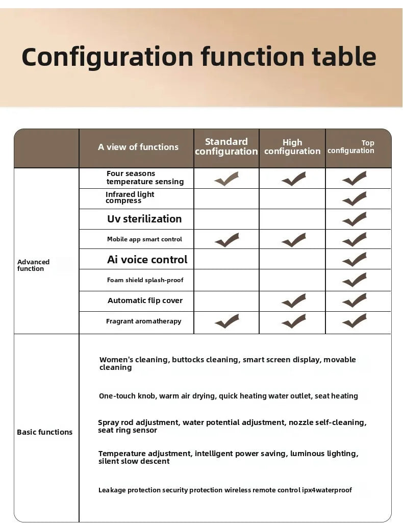 Smart Toilet Seat Cover with Aroma Automatic Flip Voice Control Remote Bidet Wash Dryer